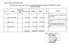 Báo cáo quyết toán thu chi các loại quỹ theo nghị quyết 06 năm học 2024 - 2025